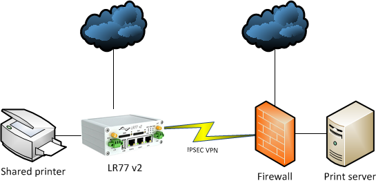 lr77ipsecproblem